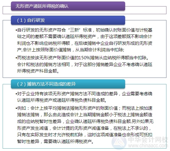 2015注會“借題發揮”會計篇：遞延所得稅