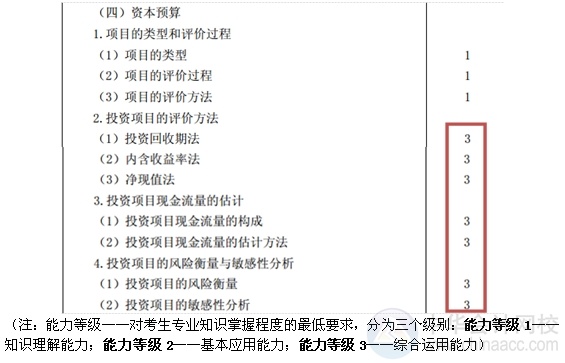 2015注會“借題發(fā)揮”財管篇匯總：第九章資本預(yù)算