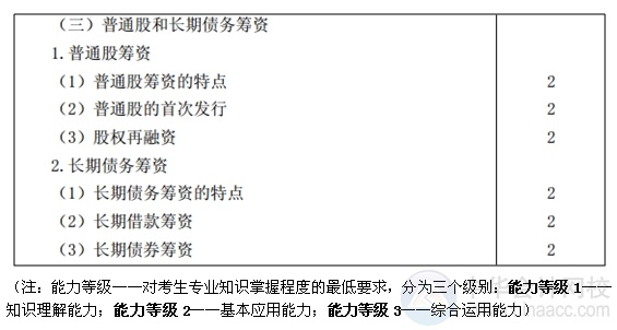 2015注會“借題發揮”財管篇匯總：第十二章普通股和長期債務籌資