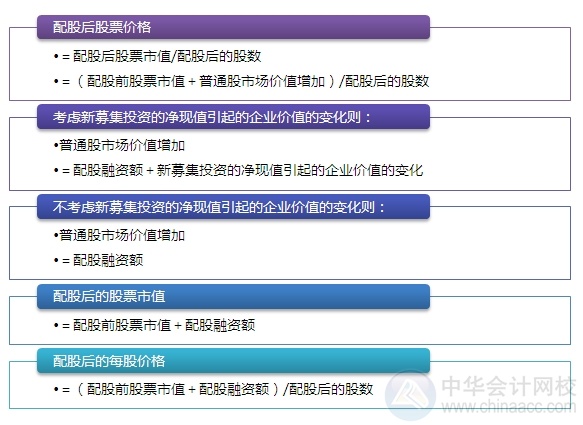 2015注會“借題發揮”財管篇匯總：第十二章普通股和長期債務籌資