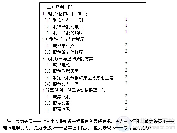 2015注會“借題發揮”財管篇匯總：第十一章股利分配