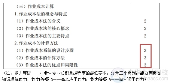 2015注會“借題發揮”財管篇匯總：第十六章作業成本計算