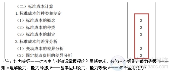 2015注會“借題發揮”財管篇匯總：第十五章標準成本計算