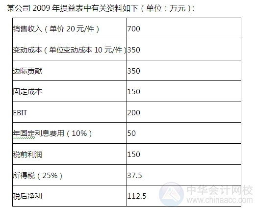 2015注會“借題發(fā)揮”財管篇：敏感性分析