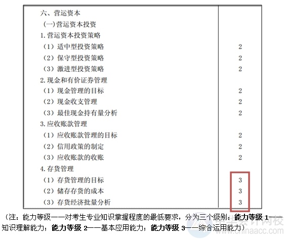 2015注會(huì)“借題發(fā)揮”財(cái)管篇匯總：第十九章?tīng)I(yíng)運(yùn)資本投資