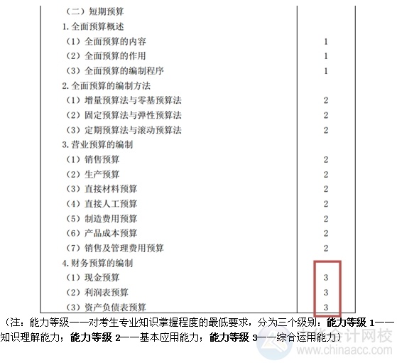 2015注會“借題發揮”財管篇匯總：第十八章短期預算