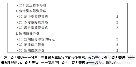 2015注會“借題發揮”財管篇匯總：第二十章營運資本籌資