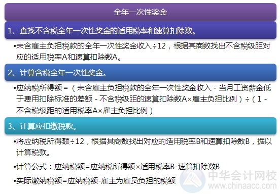 2015注會“借題發揮”稅法篇：個人應納稅所得額