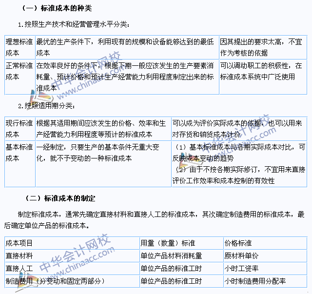 2015注會財務成本管理高頻考點：標準成本的種類及其制定