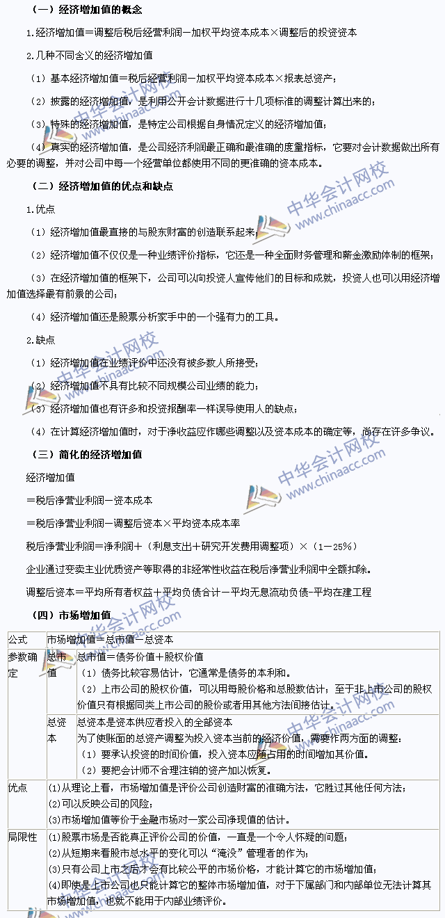 2015注會《財務成本管理》高頻考點：經濟增加值