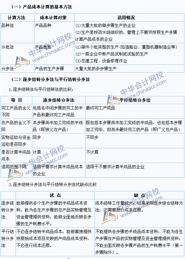 2015注會《財務成本管理》高頻考點：產品成本計算的方法