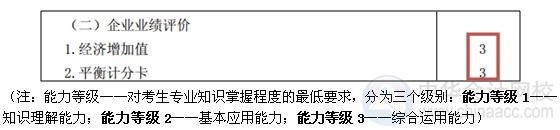 2015注會“借題發揮”財管篇匯總：第二十二章企業業績評價