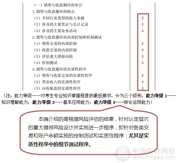 2015注會“借題發揮”審計篇匯總：第九章銷售與收款循環的審計
