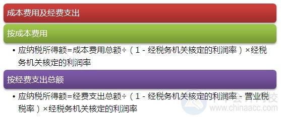 2015注會“借題發揮”稅法篇：一般反避稅