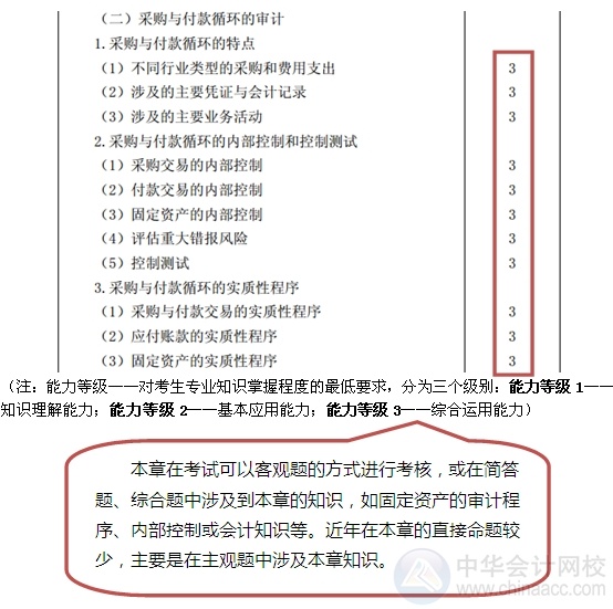 2015注會“借題發揮”審計篇匯總：第十章采購與付款循環的審計