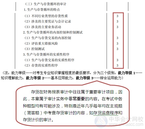 2015注會“借題發揮”審計篇匯總：第十一章生產與存貨循環的審計