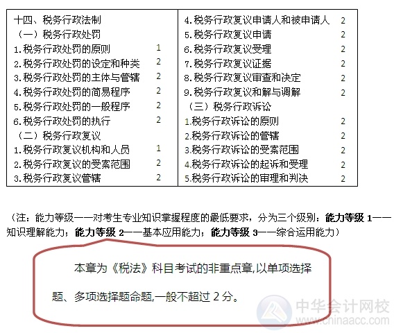2015注會“借題發揮”稅法篇匯總：第十四章稅務行政法制