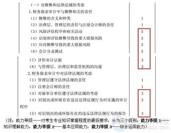 2015注會“借題發揮”審計篇匯總：第十三章對舞弊和法律法規