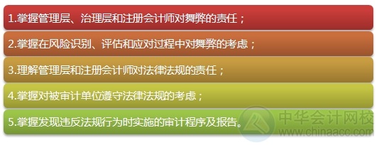 2015注會“借題發揮”審計篇匯總：第十三章對舞弊和法律法規