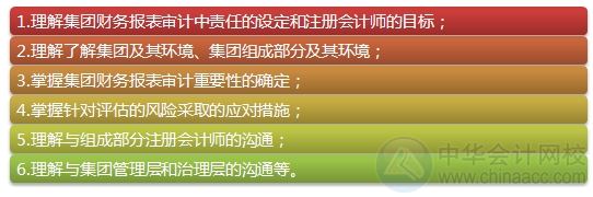 2015注會“借題發揮”審計篇匯總：第十六章