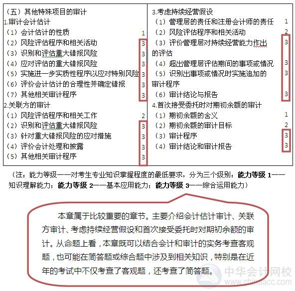 2015注會“借題發揮”審計篇匯總：第十七章