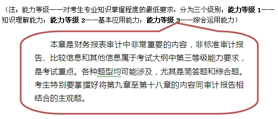 2015注會“借題發揮”審計篇匯總：第十九章審計報告
