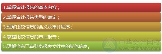 2015注會“借題發揮”審計篇匯總：第十九章審計報告