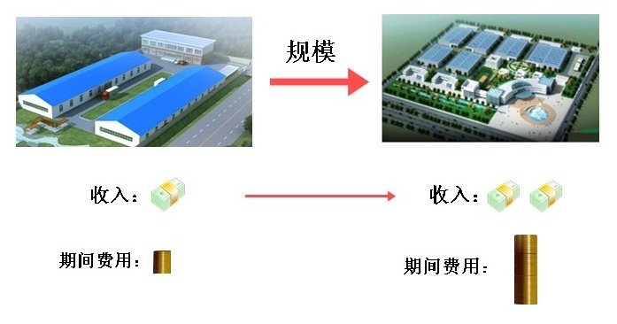 分析性測試原理