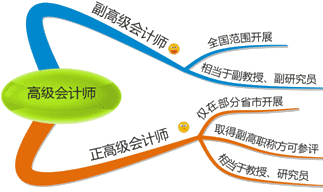 區分正副高級會計師