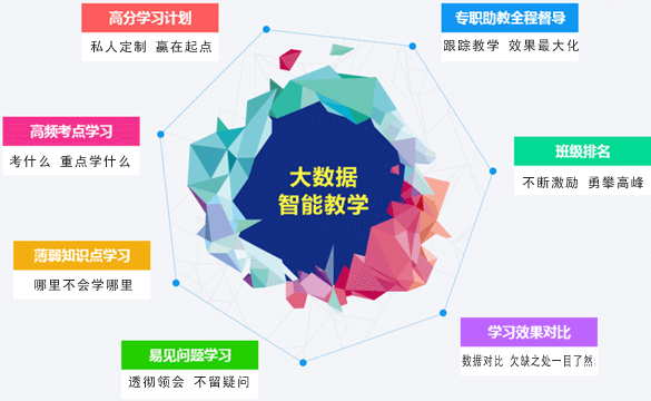 大數據分析 專享私人訂制 讓初級職稱變得簡單