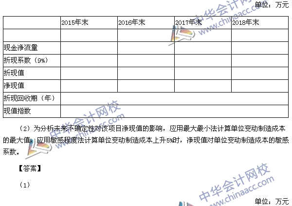 2015注會《財務成本管理》綜合題及參考答案