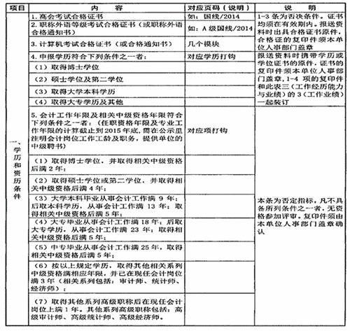 陜西省高級(jí)會(huì)計(jì)師評(píng)審、答辯量化評(píng)價(jià)項(xiàng)目表