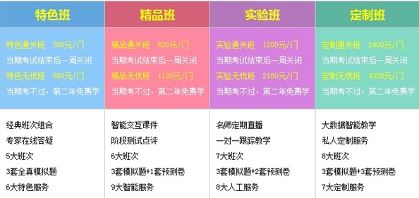 注會輔導課程