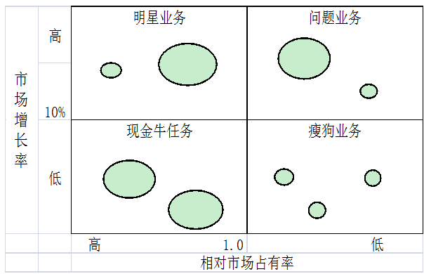 2016年注會《公司戰略》預習：業務組合分析