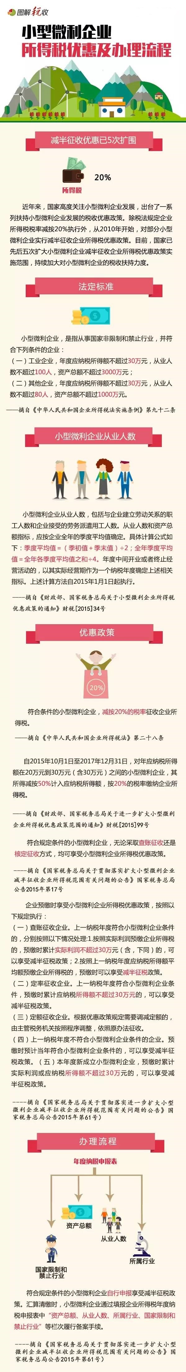 一張圖讓你看懂小型微利企業減半征稅優惠