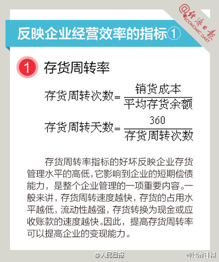 長知識！9圖，教你讀懂財務(wù)指標