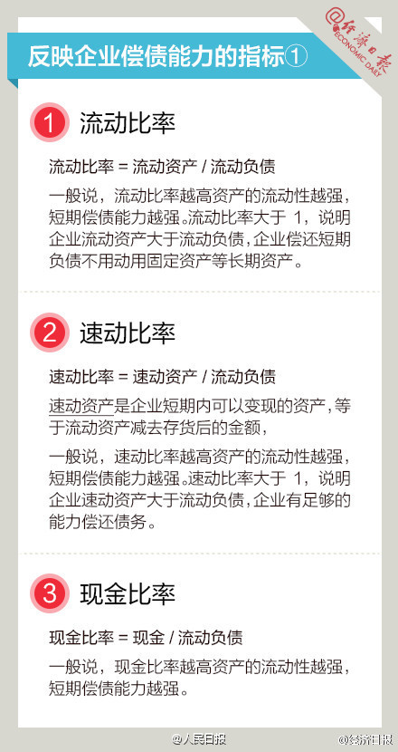 長知識！9圖，教你讀懂財務(wù)指標