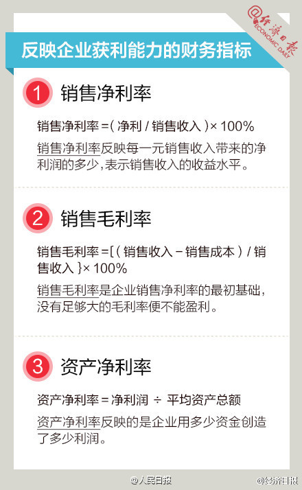 長知識！9圖，教你讀懂財務(wù)指標