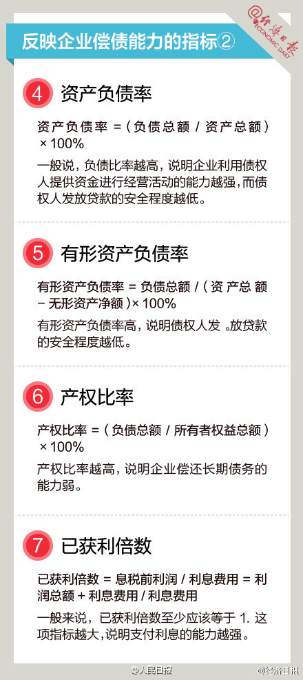 長知識！9圖，教你讀懂財務(wù)指標