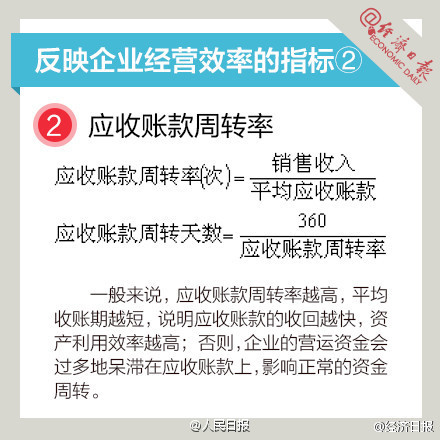 長知識！9圖，教你讀懂財務(wù)指標