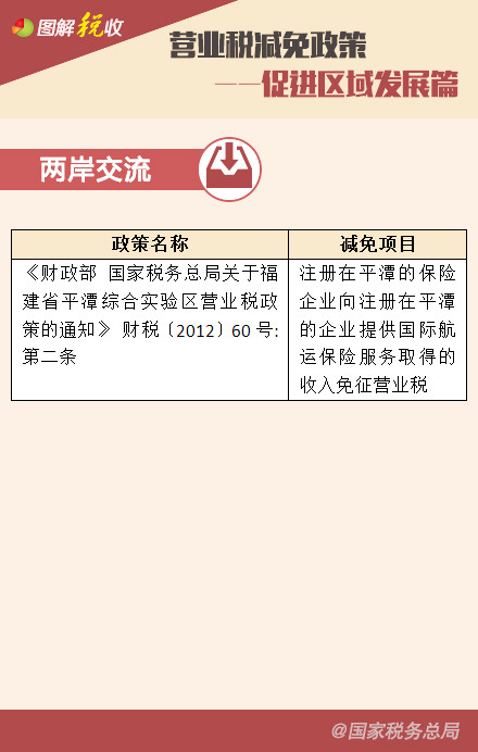 營業稅減免政策——鼓勵高新技術、促進區域發展篇