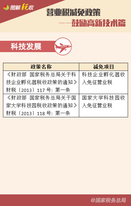 營業稅減免政策——鼓勵高新技術、促進區域發展篇