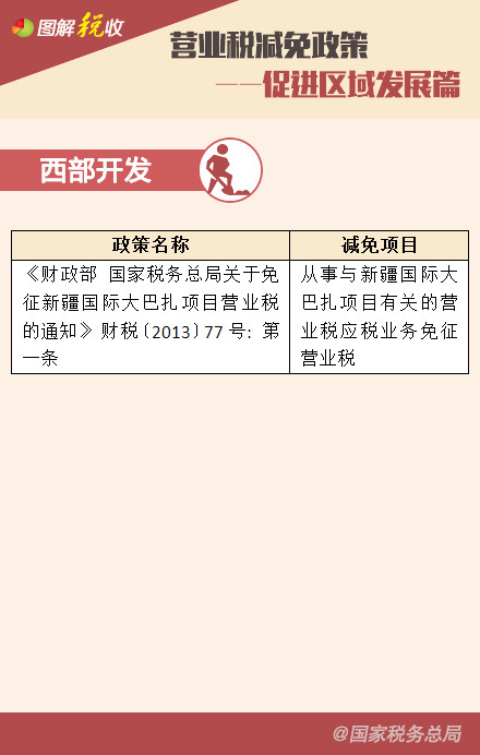 營業稅減免政策——鼓勵高新技術、促進區域發展篇