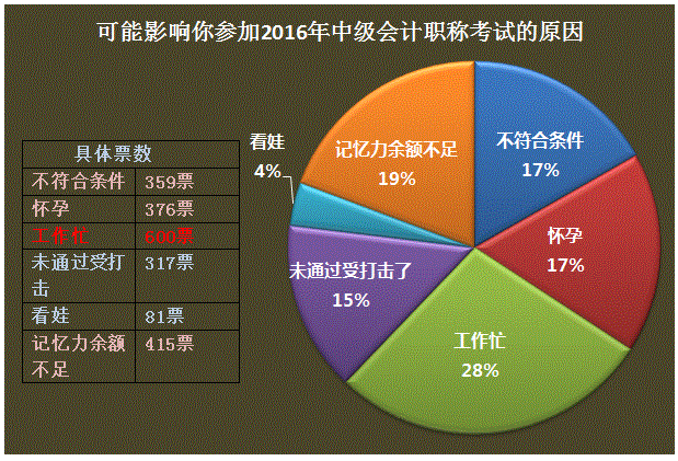 如何做到工作、生活與中級會計職稱兼得