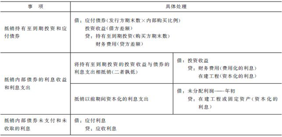 2016年注冊會計師《會計》預習：內部債權債務的合并處理