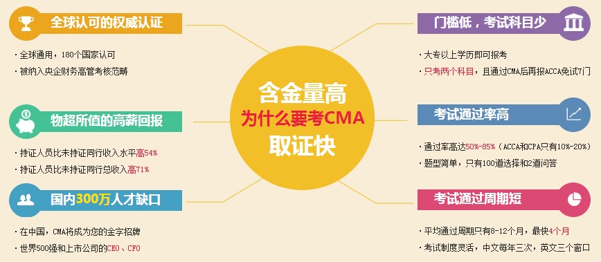 CMA含金量怎么樣？