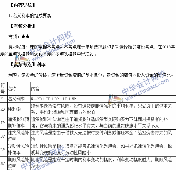 2015稅務師考試《財務與會計》高頻考點：利率