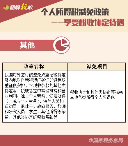 個人所得稅減免政策—享受稅收協定待遇、支持三農篇