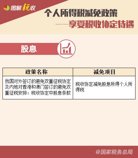 個人所得稅減免政策—享受稅收協定待遇、支持三農篇