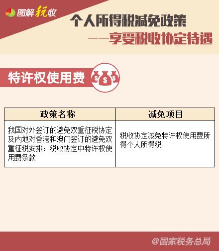 個人所得稅減免政策—享受稅收協定待遇、支持三農篇